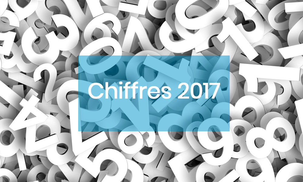 FACCO, résultats 2017...Des chiffres en hausse sur le marché français !
