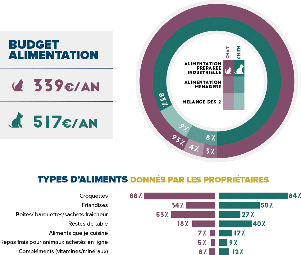chiffes alimentation 2026